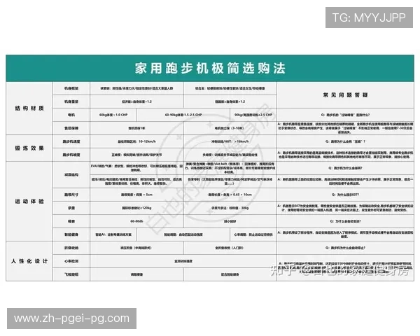 购买健身器材哪家好的详细介绍与使用建议